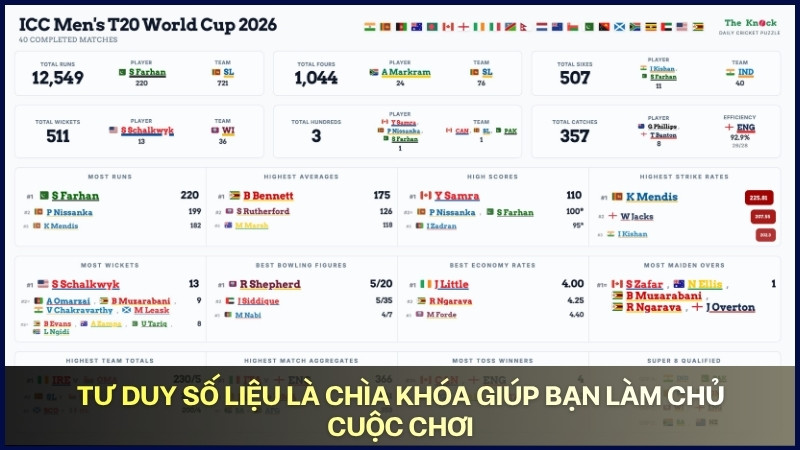 Tư duy số liệu là chìa khóa giúp bạn làm chủ cuộc chơi